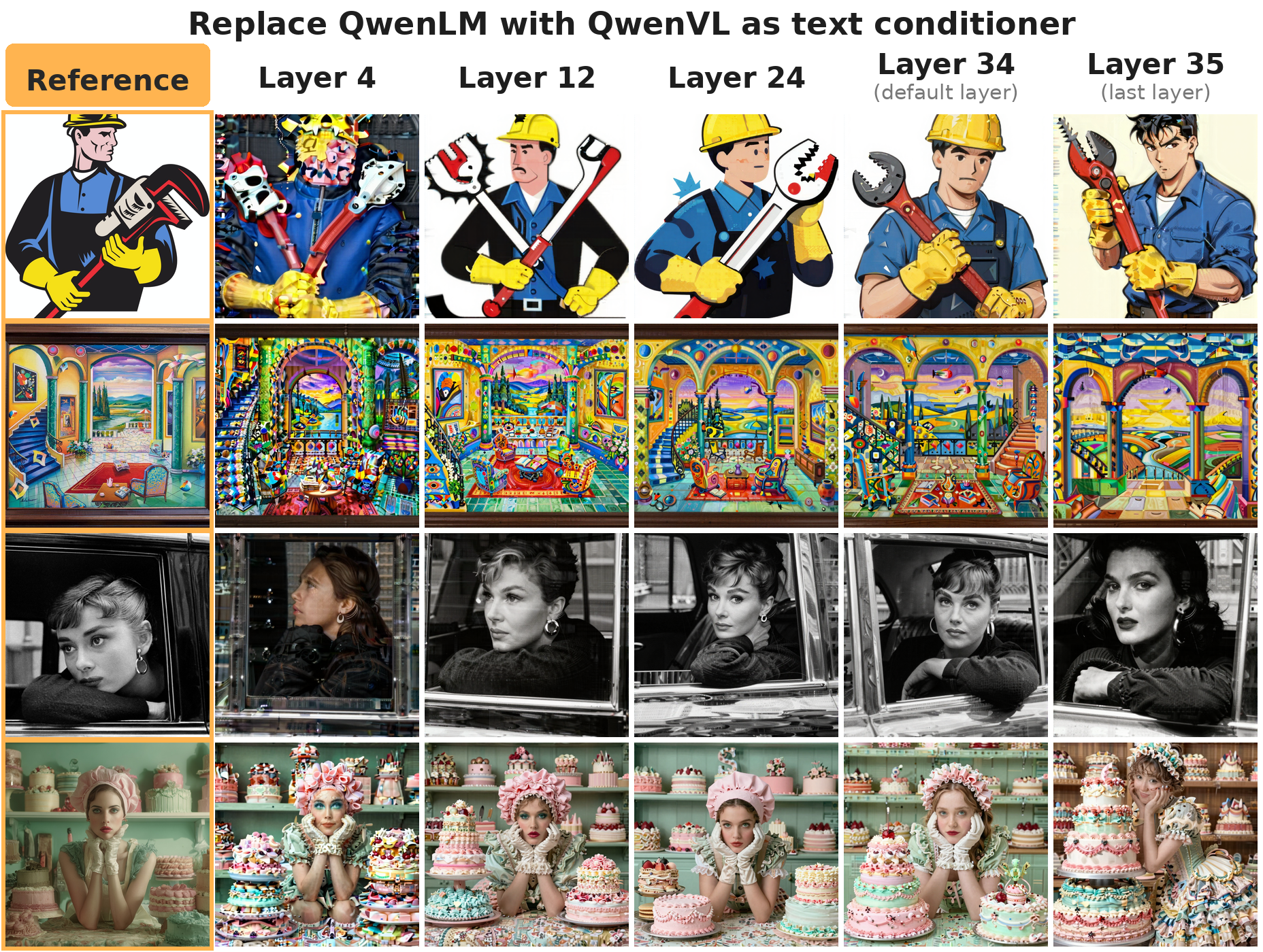 First QwenVL results showing image variations with visible high-frequency artifacts