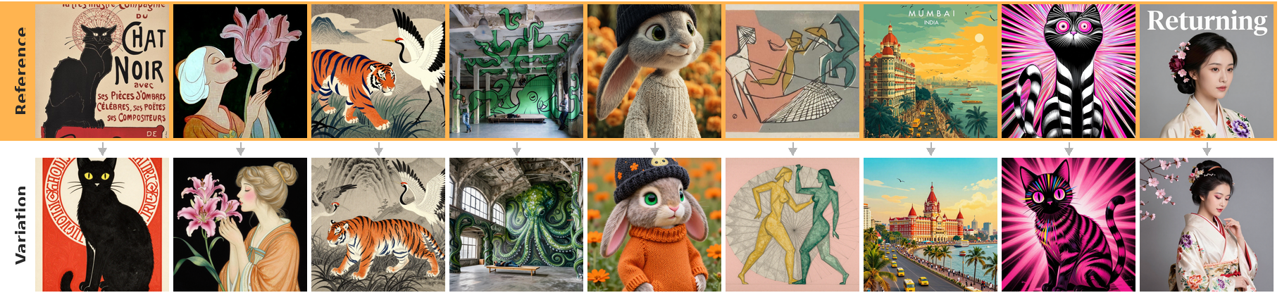 Reference images and their zero-shot image-to-image variations generated with no additional training