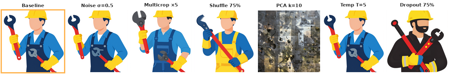 Ablation comparison showing different diversity methods