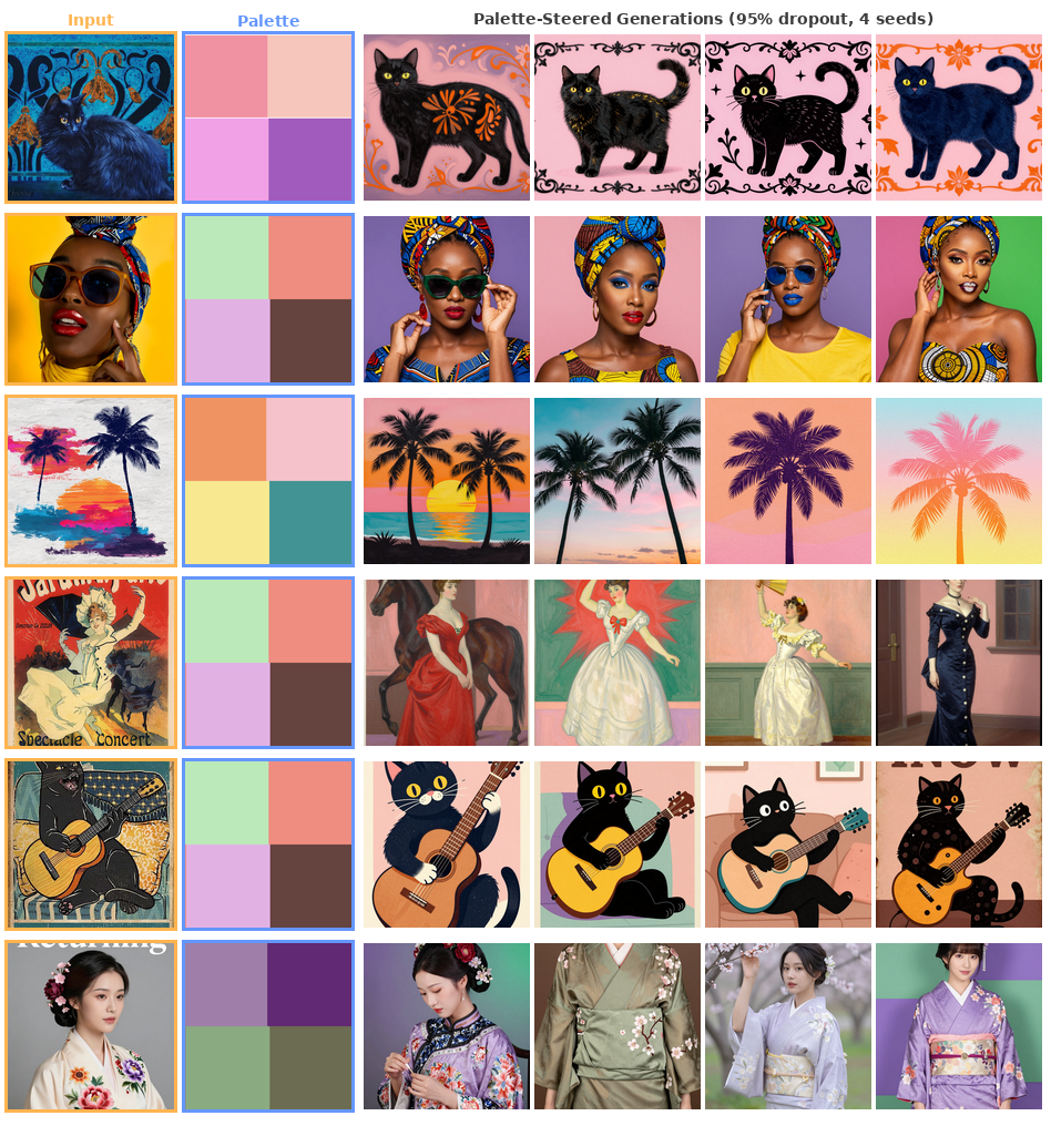 Color palette steering with dual image encoding