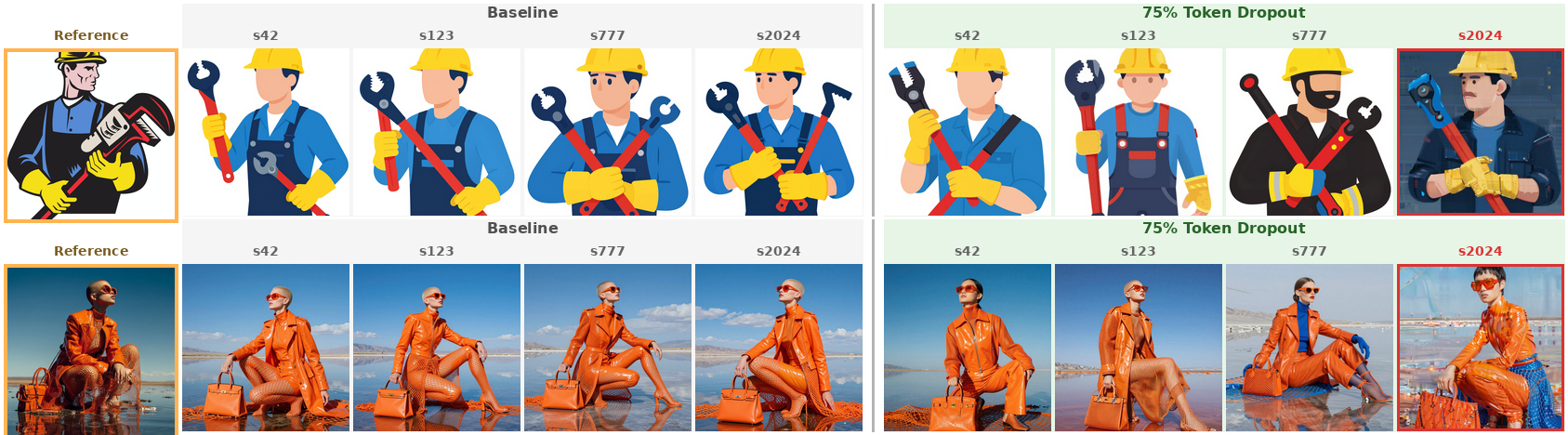 Dropout comparison across multiple seeds