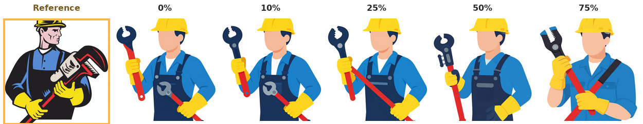 Token dropout from 0% to 75%