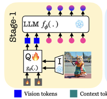 Calvin Improved Contextual Video Captioning via Instruction Tuning