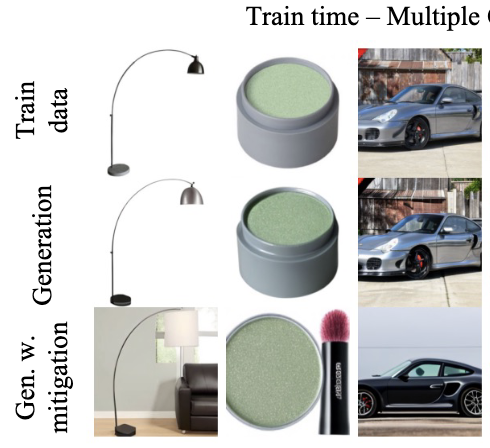 How to mitigate memorization in diffusion models